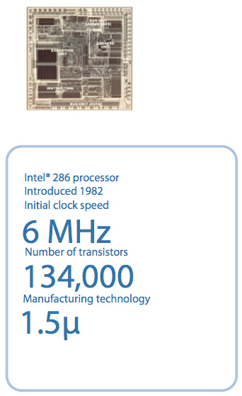 Illustration for article titled Intel Chips 1971 to 2007, Plus a Timeline of the Transistor's 60 Years